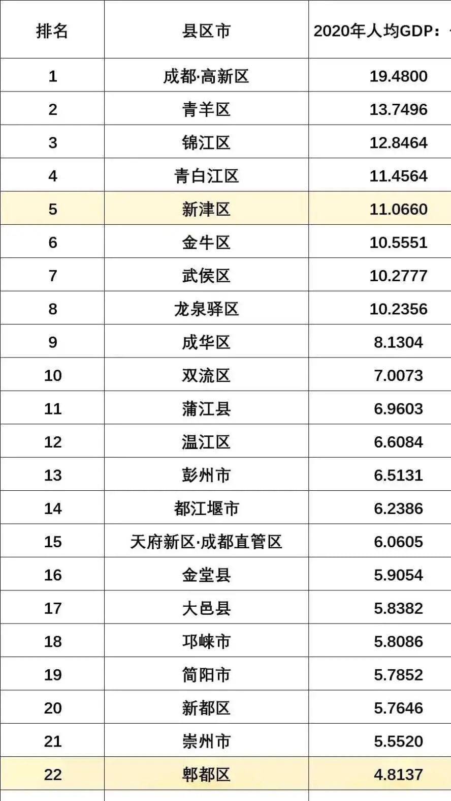 成都郫都区邮箱号是多少(家庭住址邮编怎么填？)