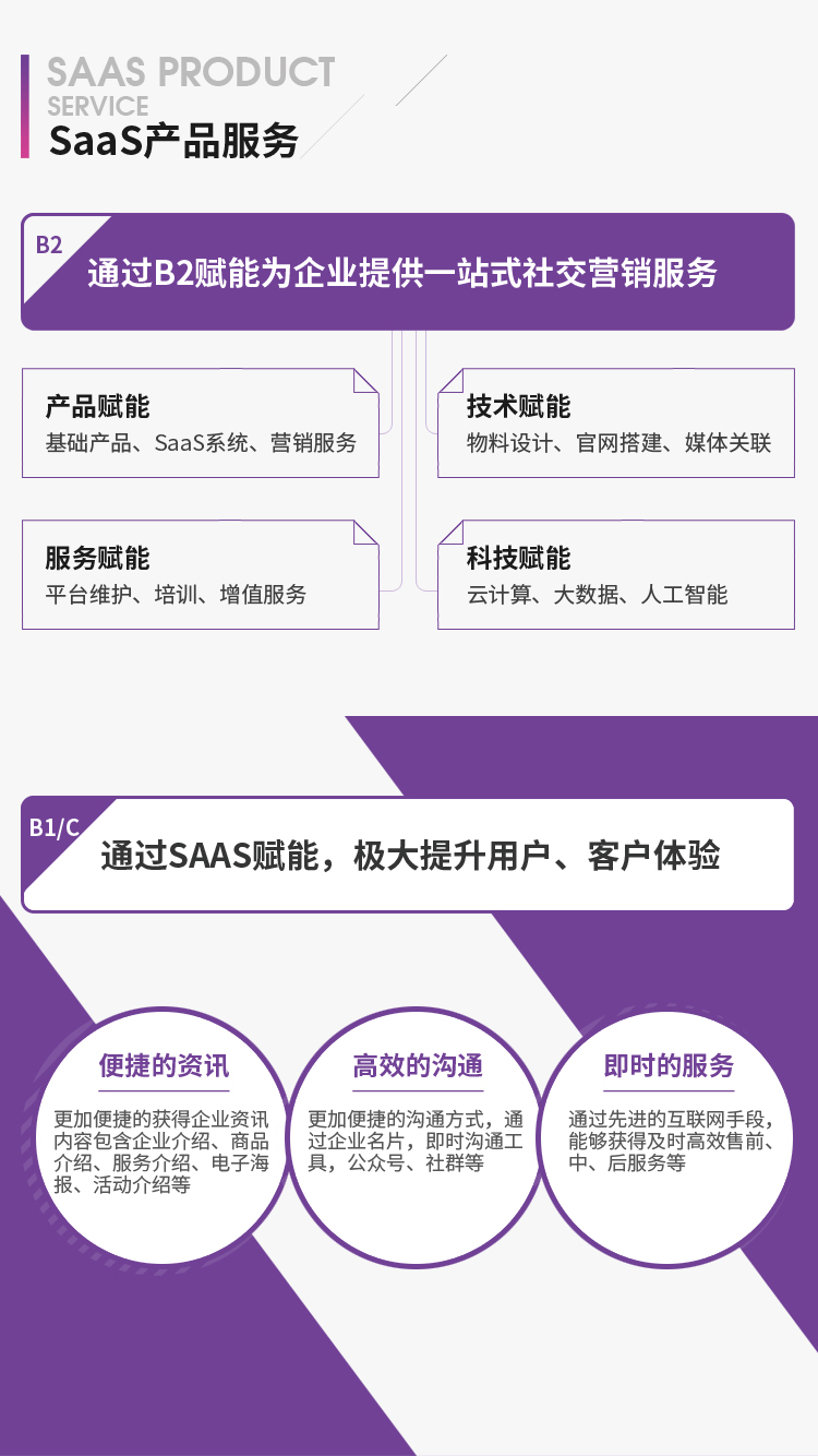 saas营销云是什么意思(什么是SAAS？)