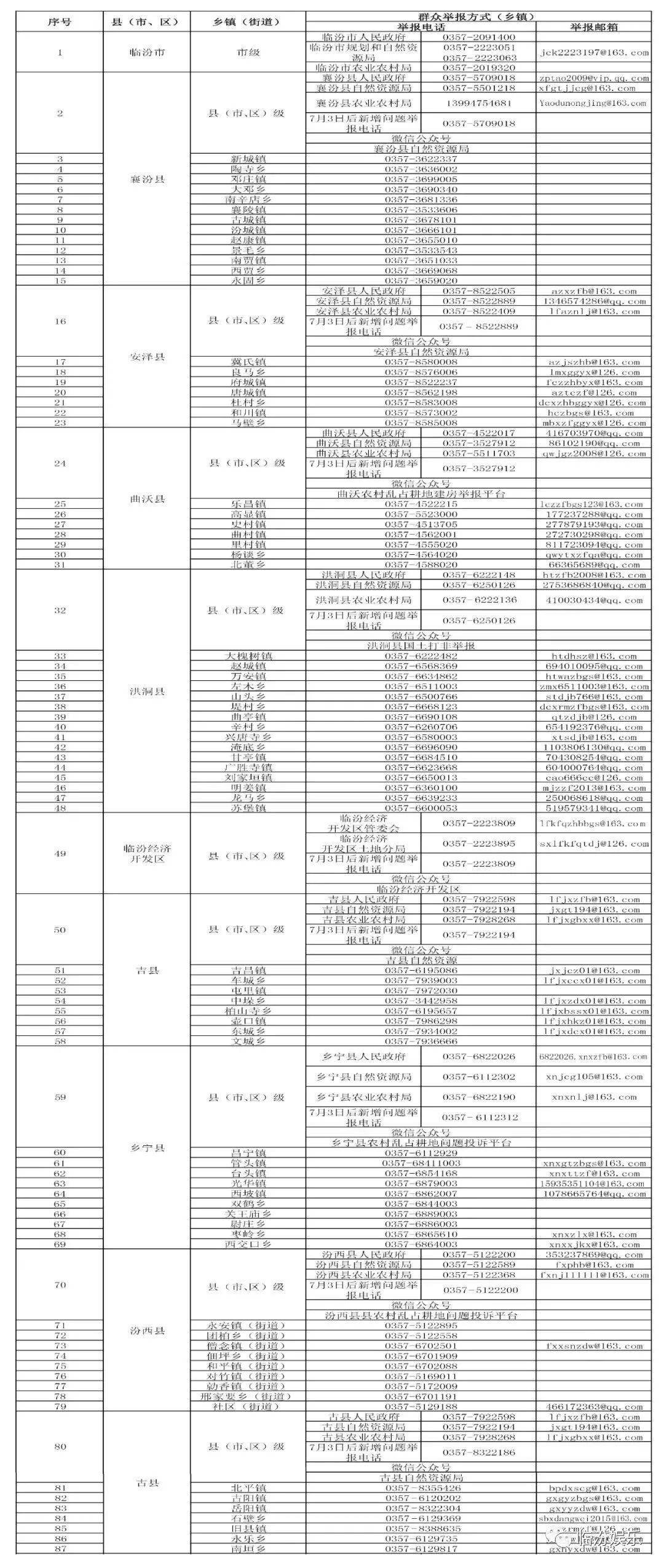 临汾本地邮箱号是多少号(临汾尧都区货车通行证怎么办理?)