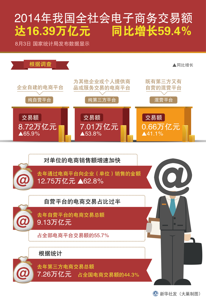 社会电子商务有哪些(电商的社会功能?)