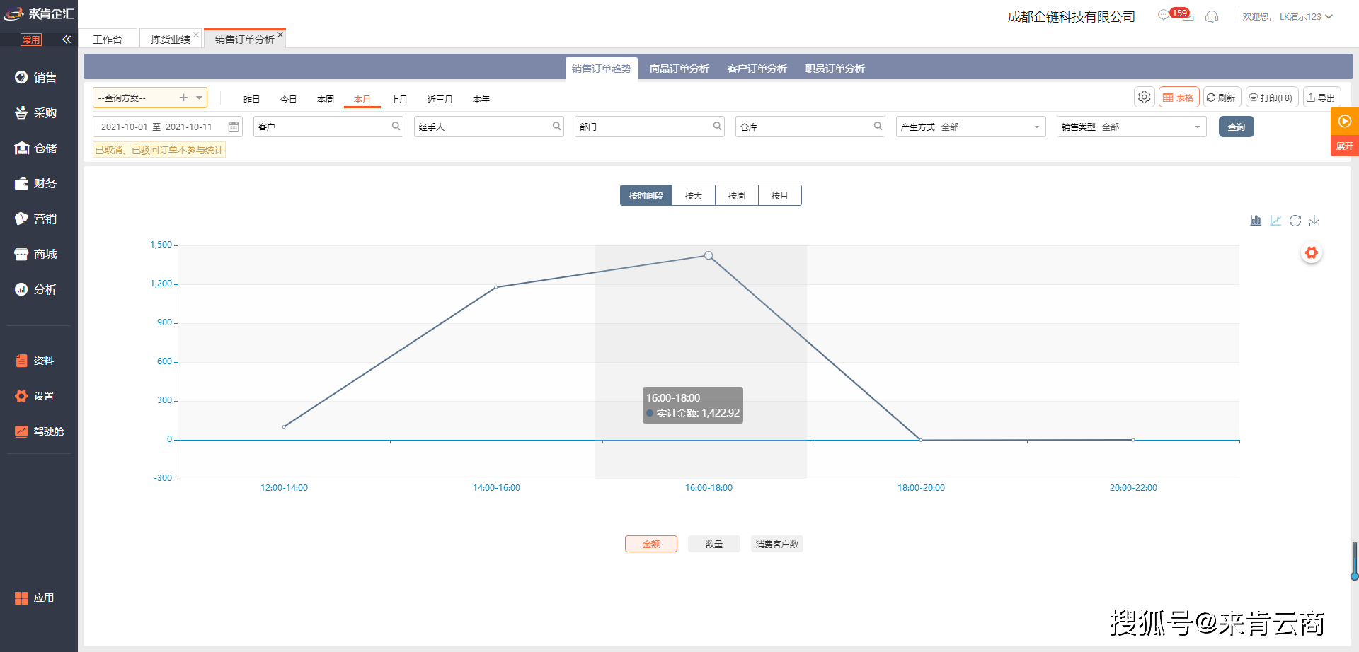 进销存erp有什么不同(ERP和进销存之间的区别?)
