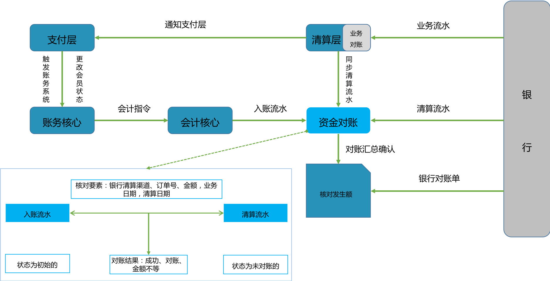 saas支付系统很难学吗(SaaS有什么优缺点？)