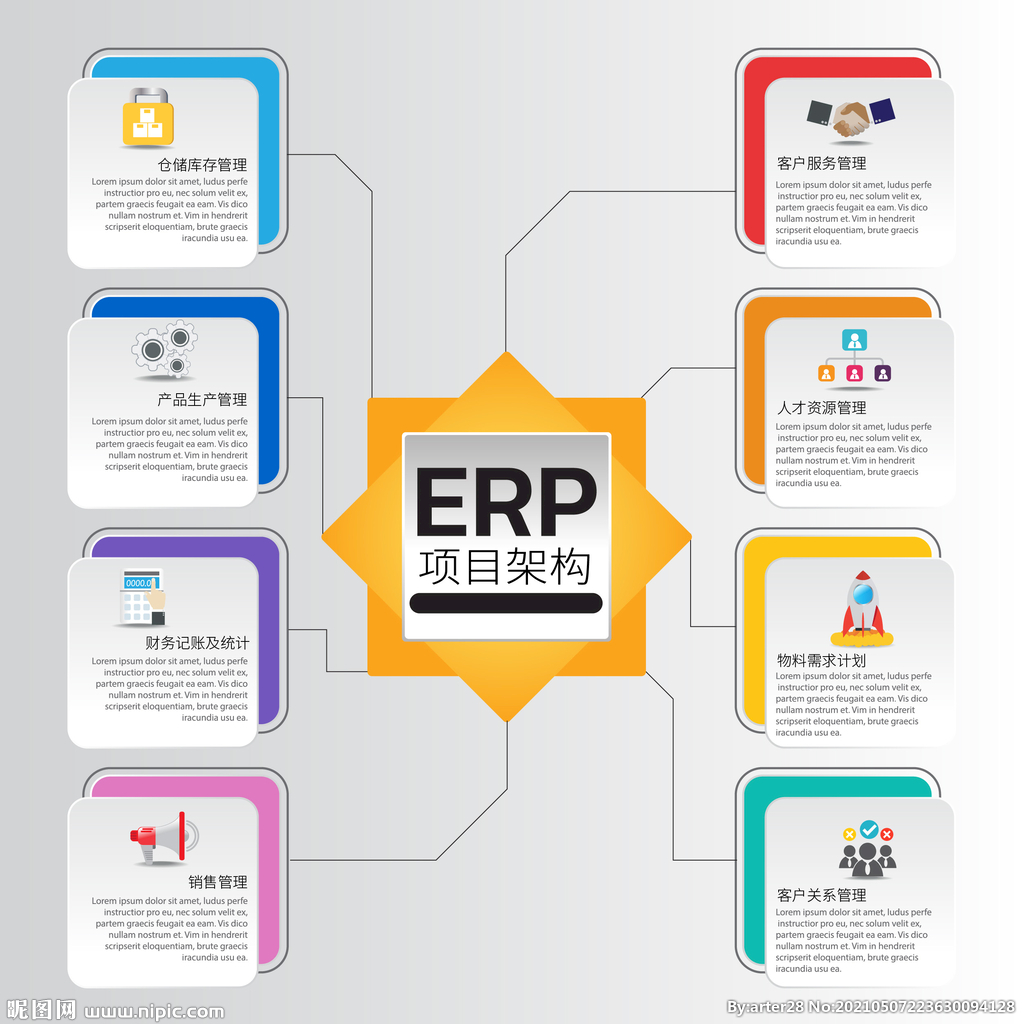 erp 项目描述怎么写(erp系统环境框架的描述?)