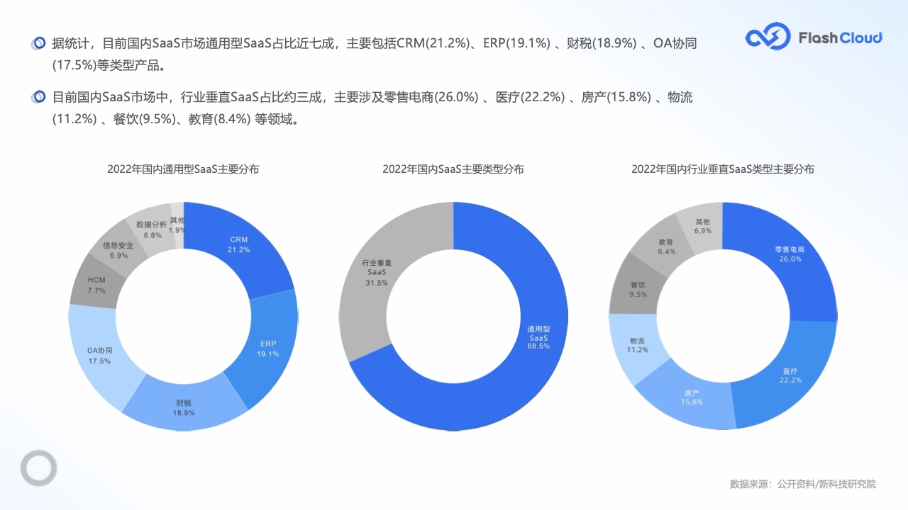 saas产业是什么(saas是什么？适用于什么行业？)