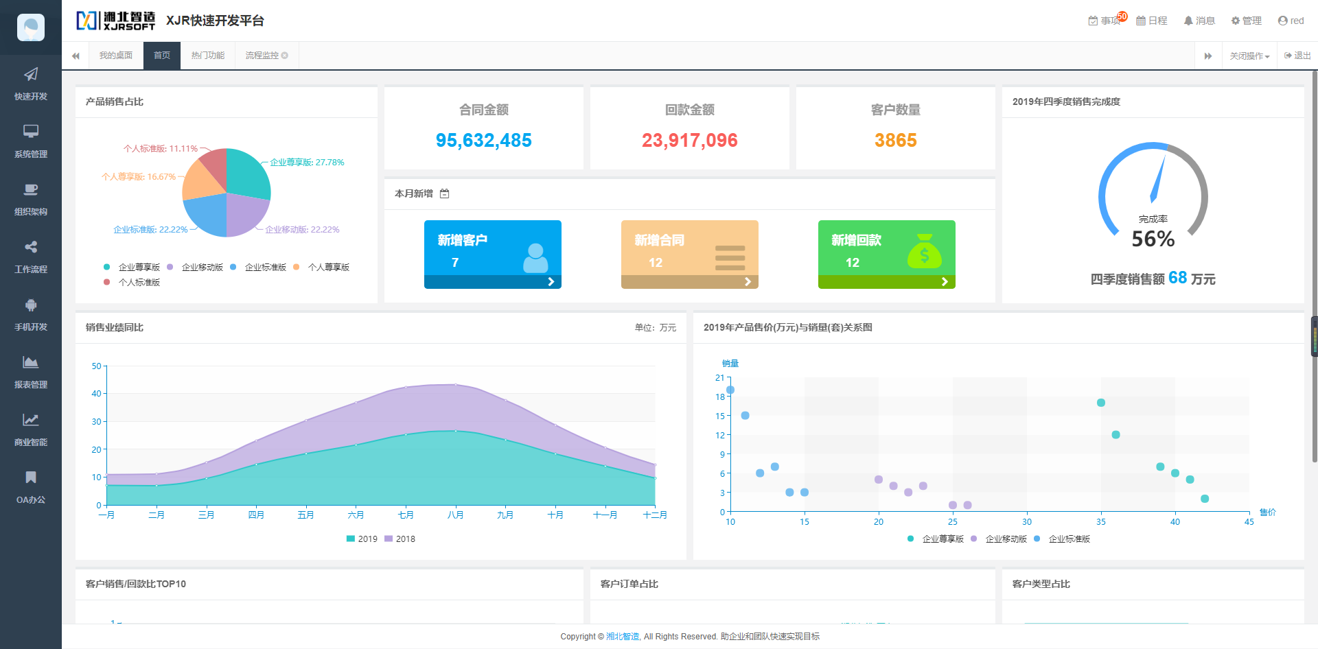 怎样开发erp(erp开发需要哪些技术?)