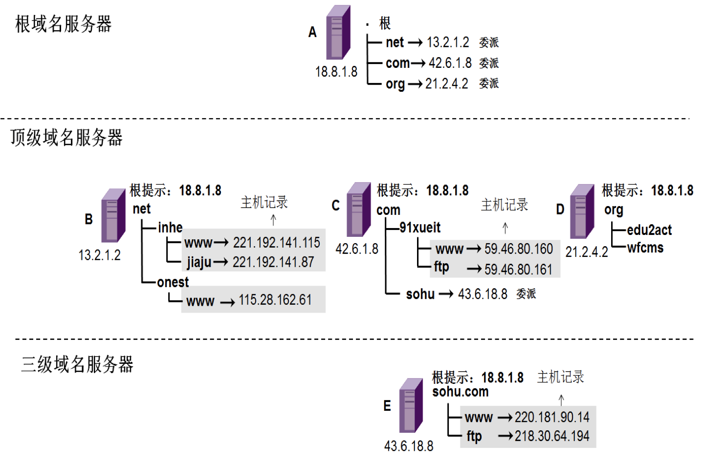 域名的解析由什么负责完成(负责全球互联网域名根服务器，域名体系ip地址的管理机构叫什么？)