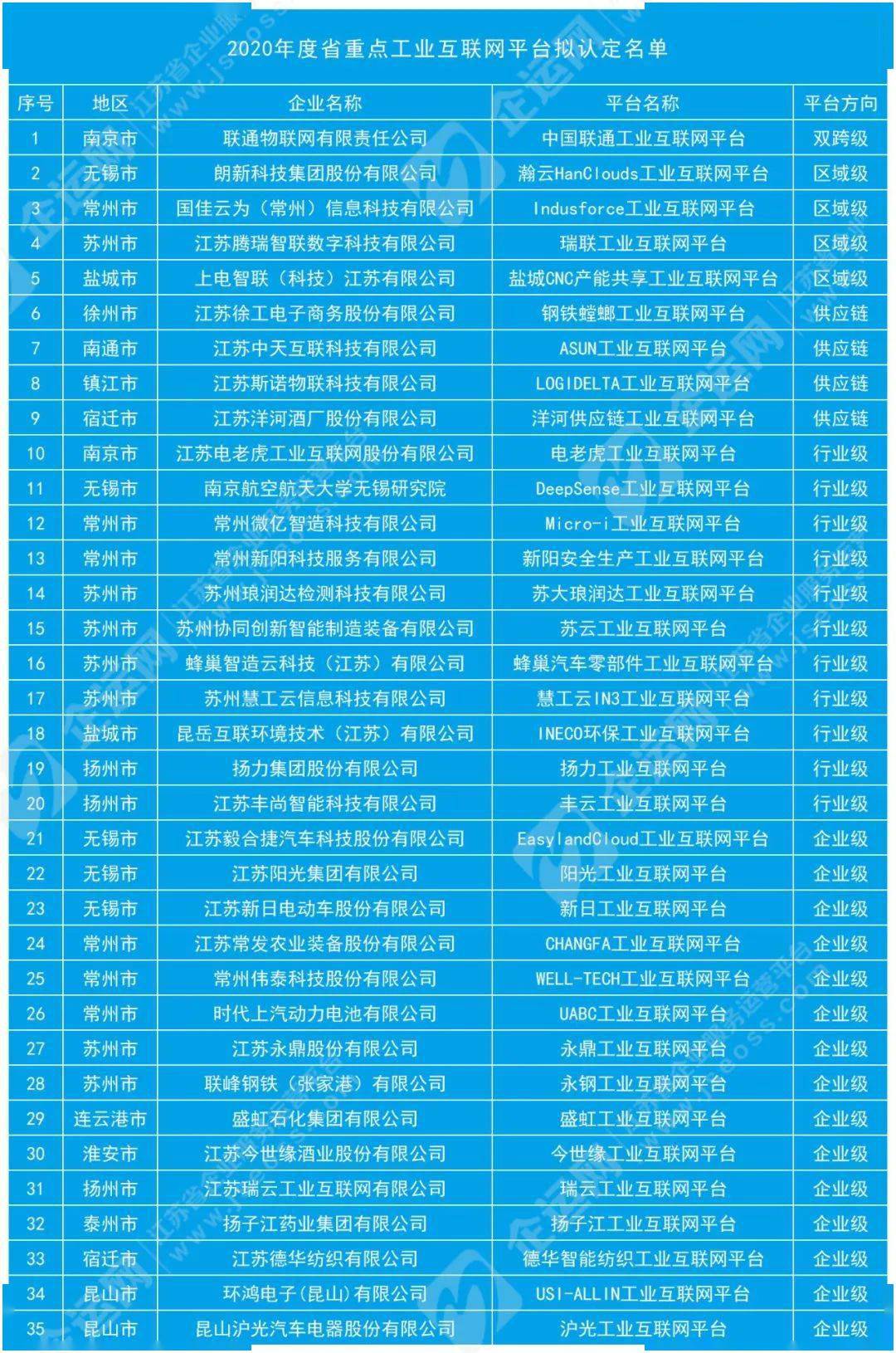 工业互联网认证公司排名(it证书含金量排名？)