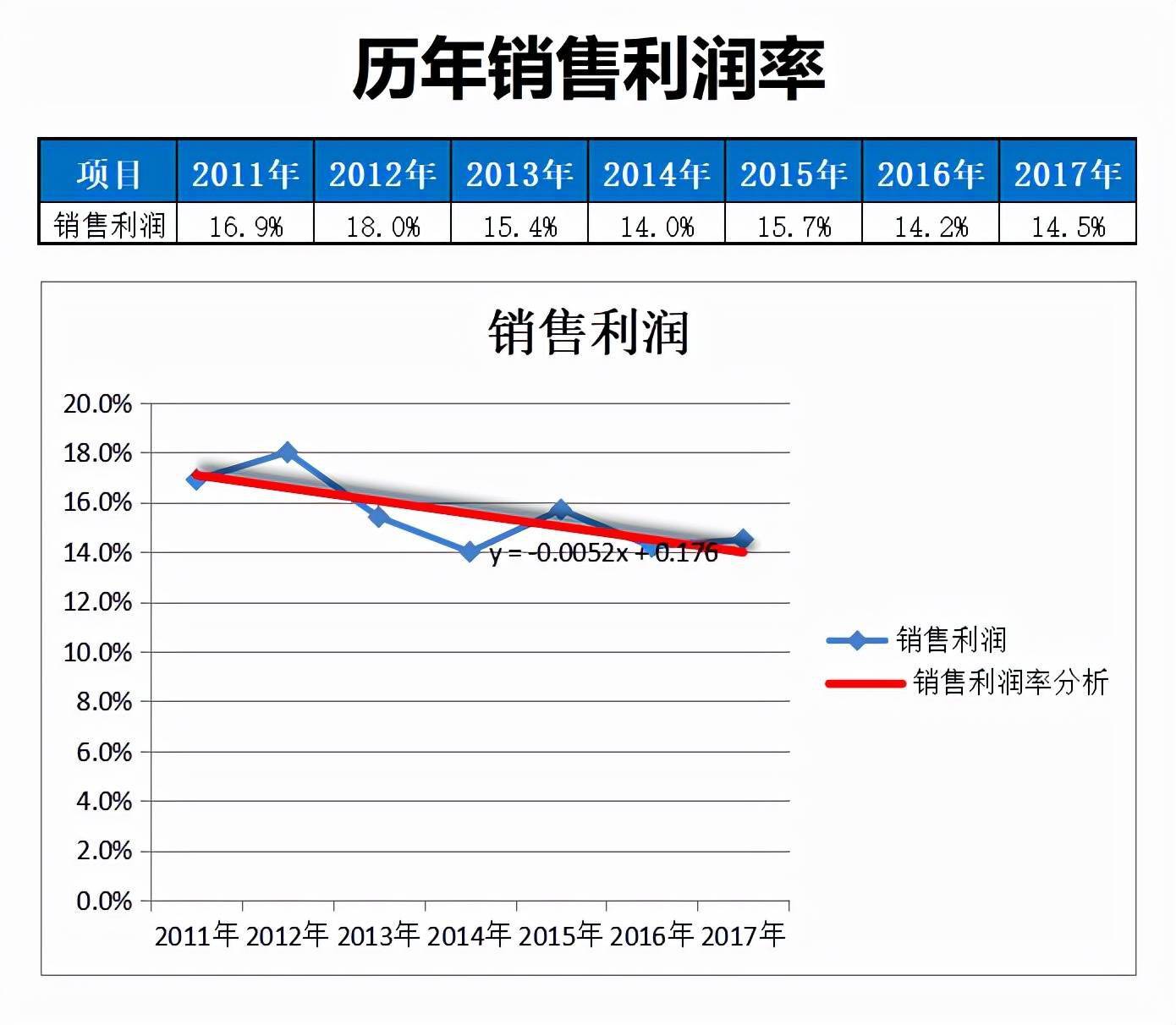 有财务软件还需账本吗(用财务软件记账是不是就不需要在登记账本了?)