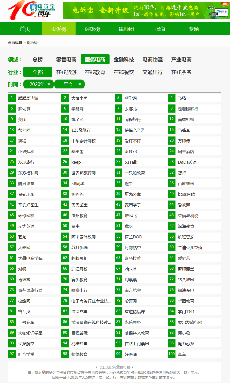 电子商务服务费多少(技术服务费是下单即收取吗？)