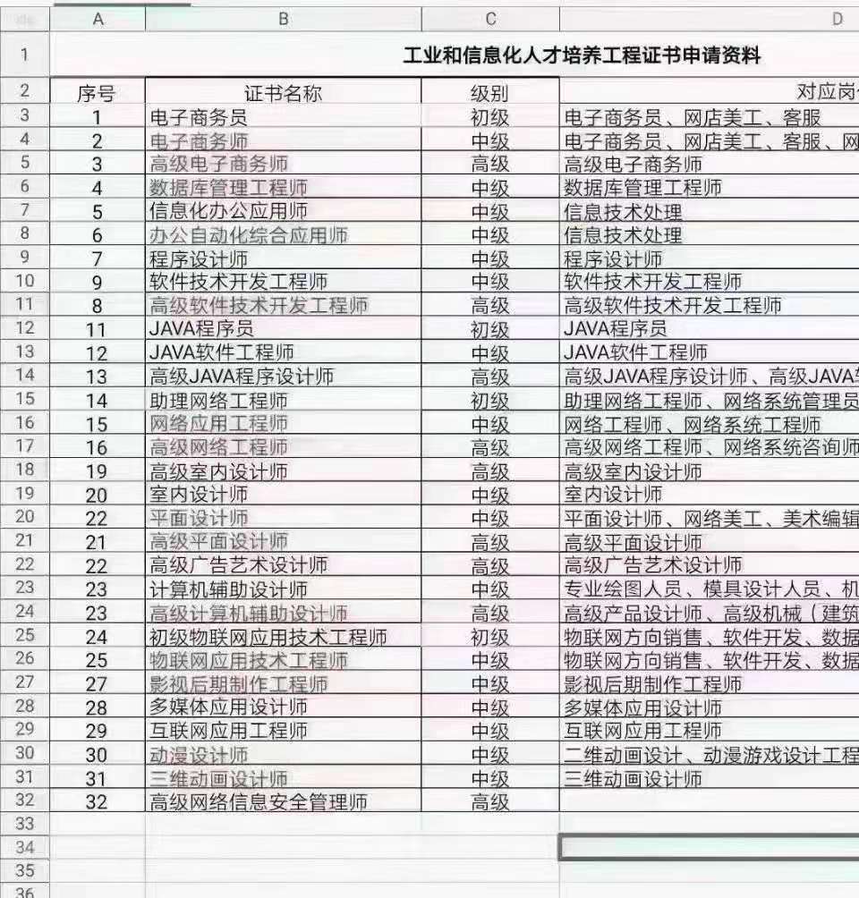 电子商务师四级怎么样评分(电子商务师三级是高级还是中级？)