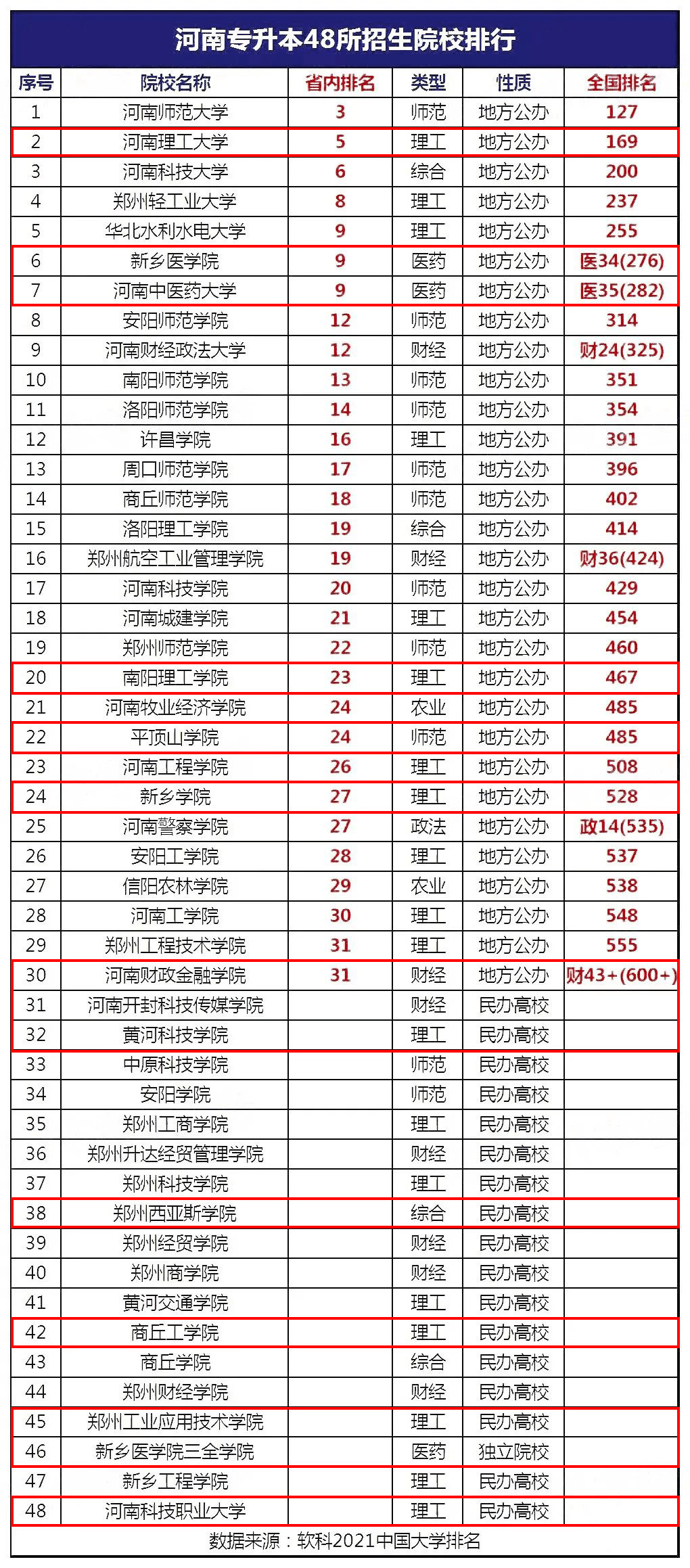 菏泽电子商务学校排名榜(山东会计专科学校排名?)