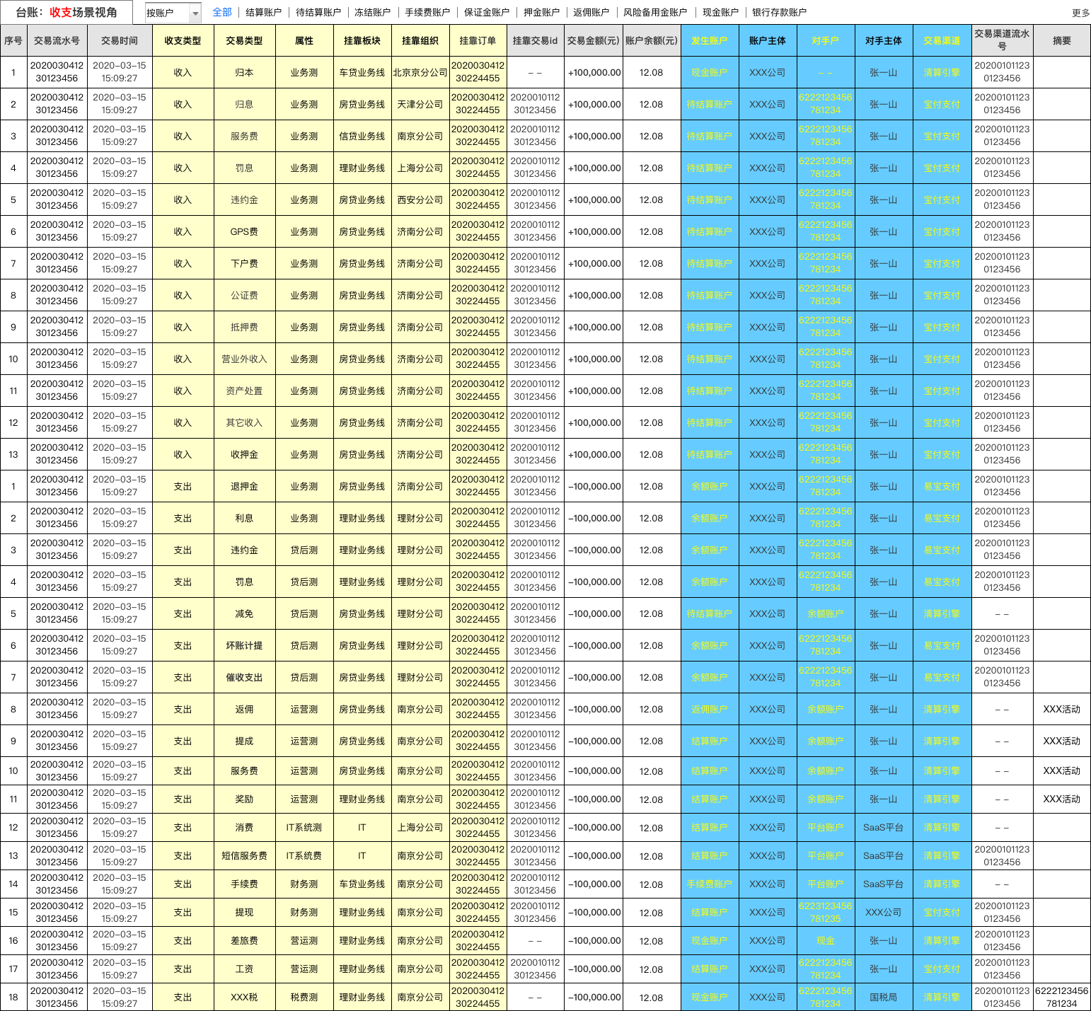 企友财务软件如何反记账(企友3e财务软件如何删除一级科目?)