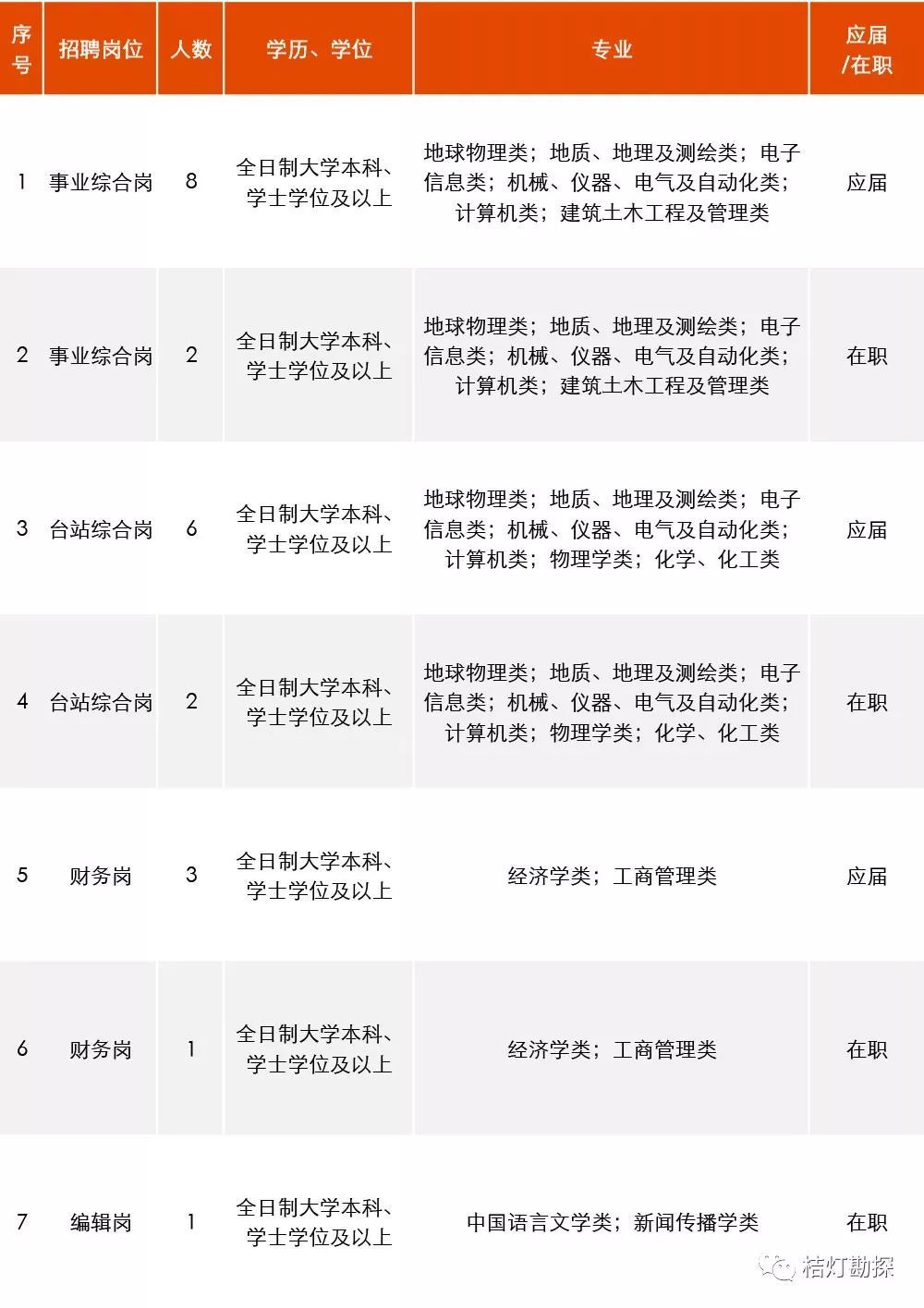 河南省地震局邮箱是多少(2009年河南发生了什么事情？)