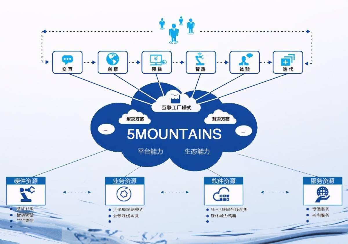 工业互联网股都有哪些(工业互联网股票有哪些？)