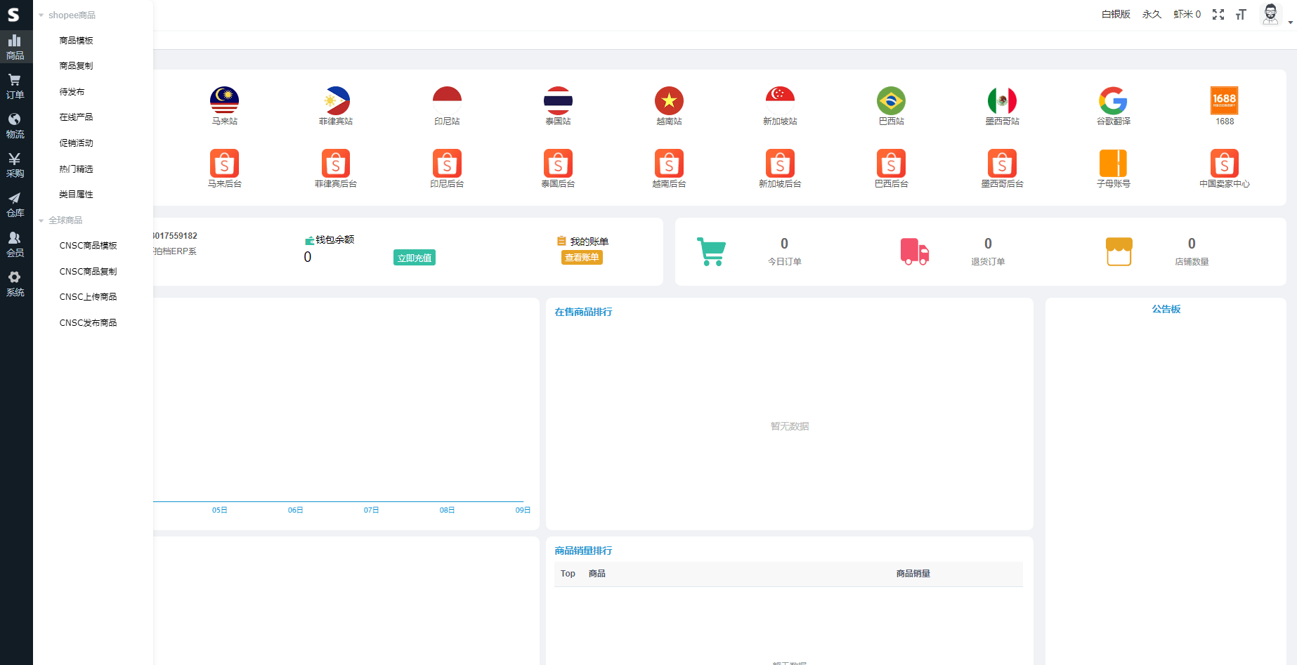 跨境ERP如何开店(跨境电商erp怎么开发客户？)