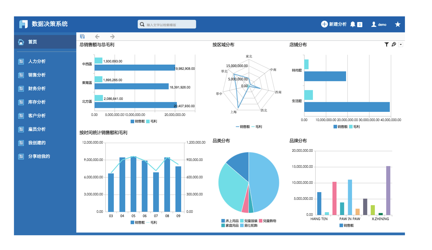 SaaS开发系统是什么(saas系统是什么？)