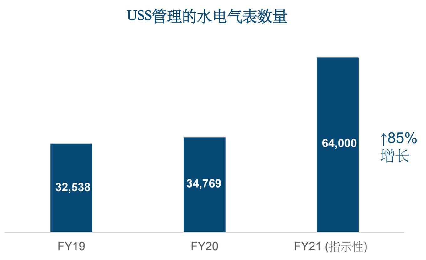saas包含crm吗(什么是SaaS？)