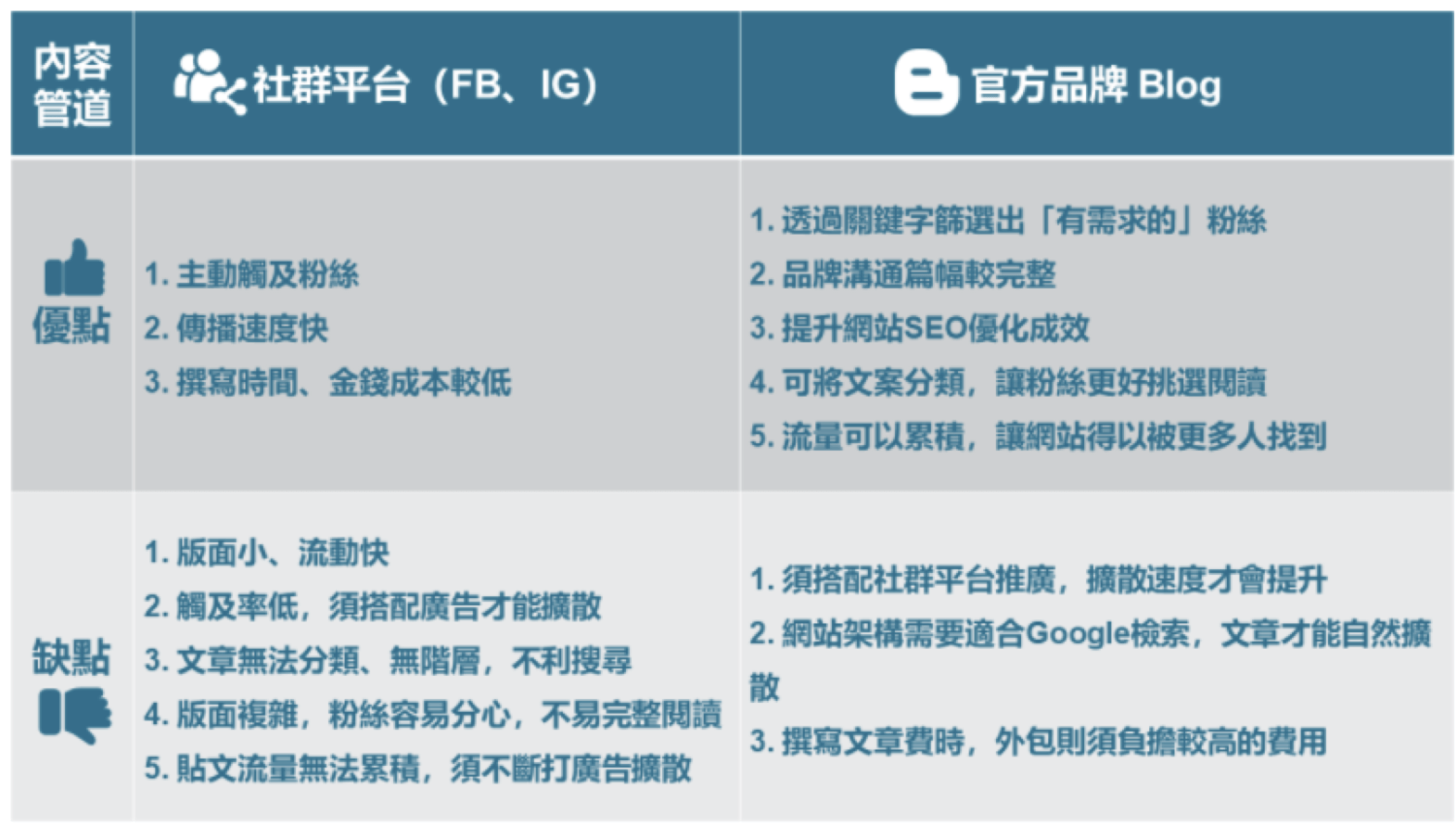 制定营销活动软件有哪些(做贺报的app有哪些？)