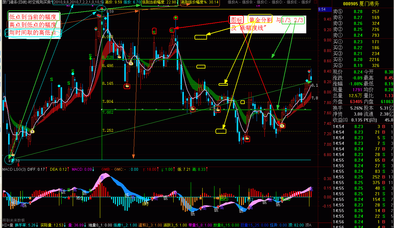 股票软件买卖怎么做好营销(炒股软件是干什么用的?)