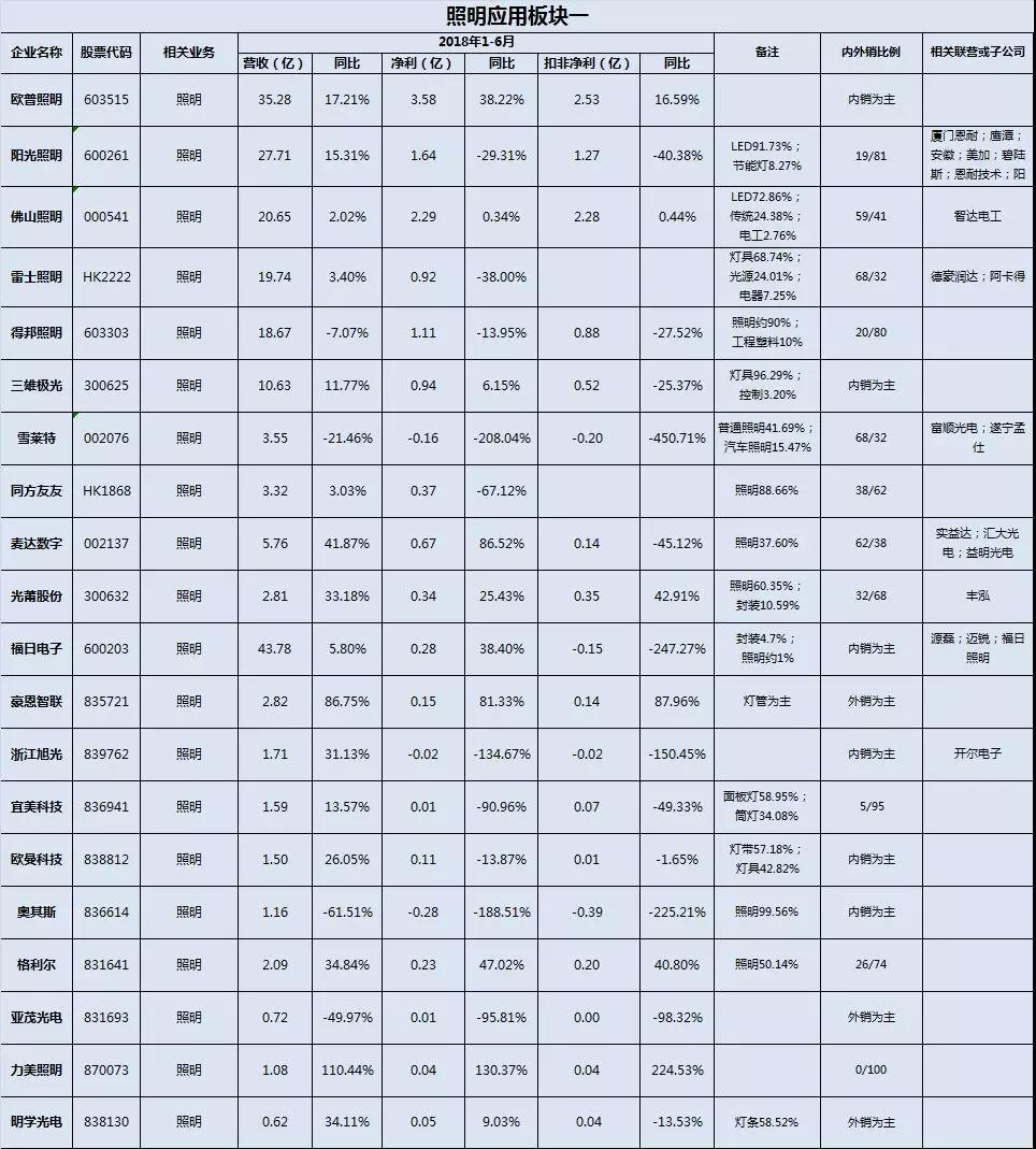 中国照明电器域名有什么用(智灯plus小程序连接不到灯？)