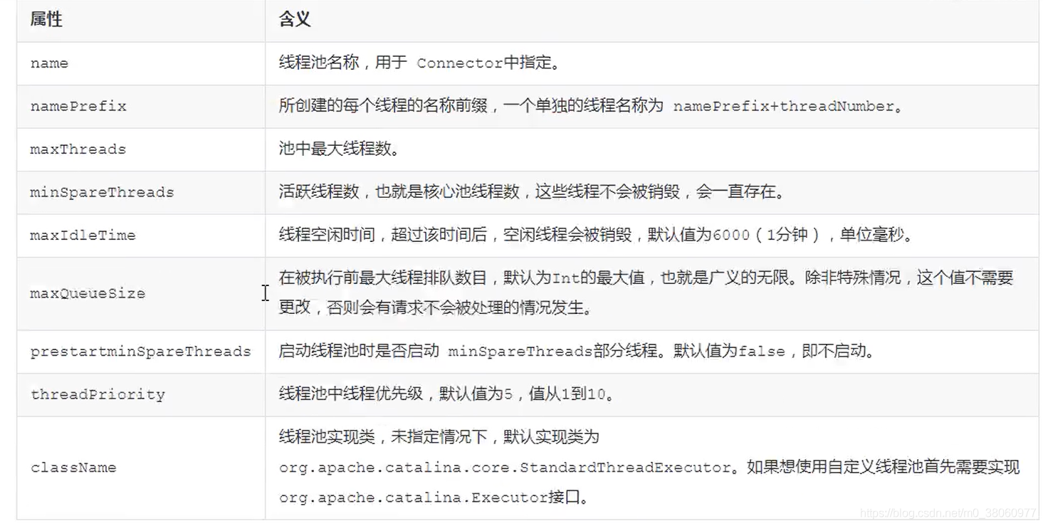 toncat怎么连接域名(如何在tomcat中添加https认证步骤？)