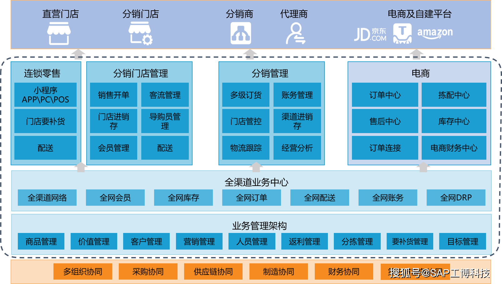 跨境电商需要什么财务软件(外贸ERP软件有哪些？)