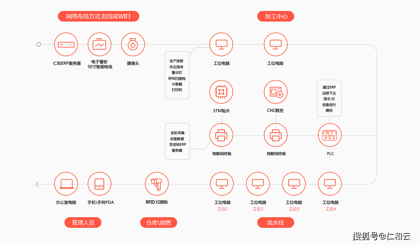 erp中什么是物料编码(erp物料编码十大原则？)