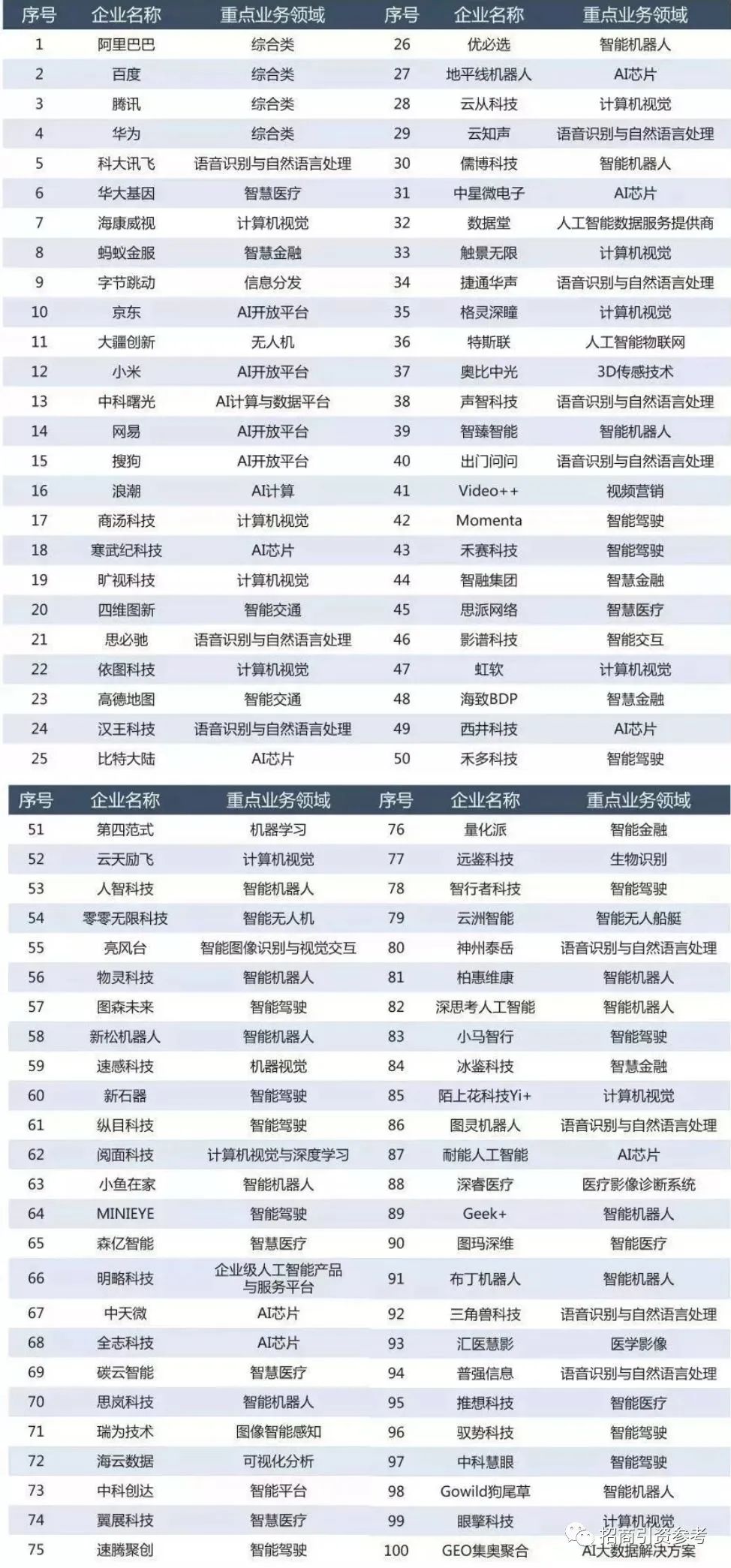 淄 工业互联网公司排名(淄洛克网络科技有限公司怎么样？)