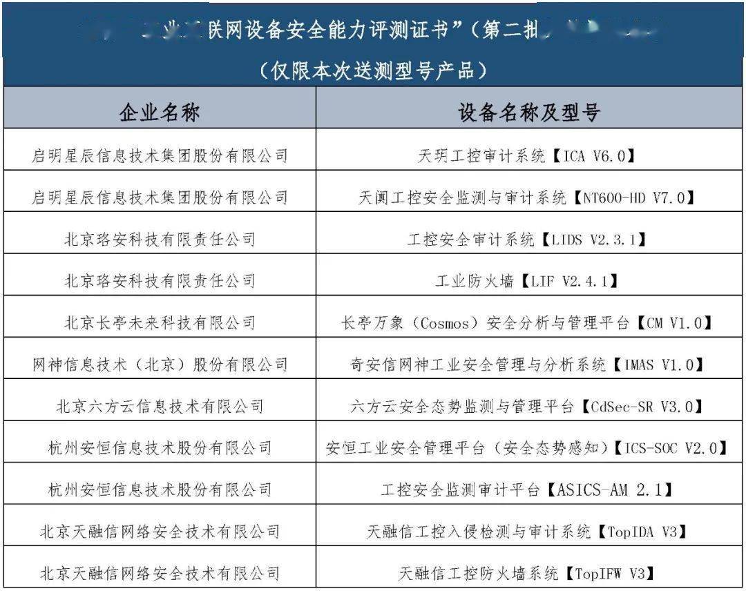 工业互联网技术企业排名(工业互联网平台有哪些？)