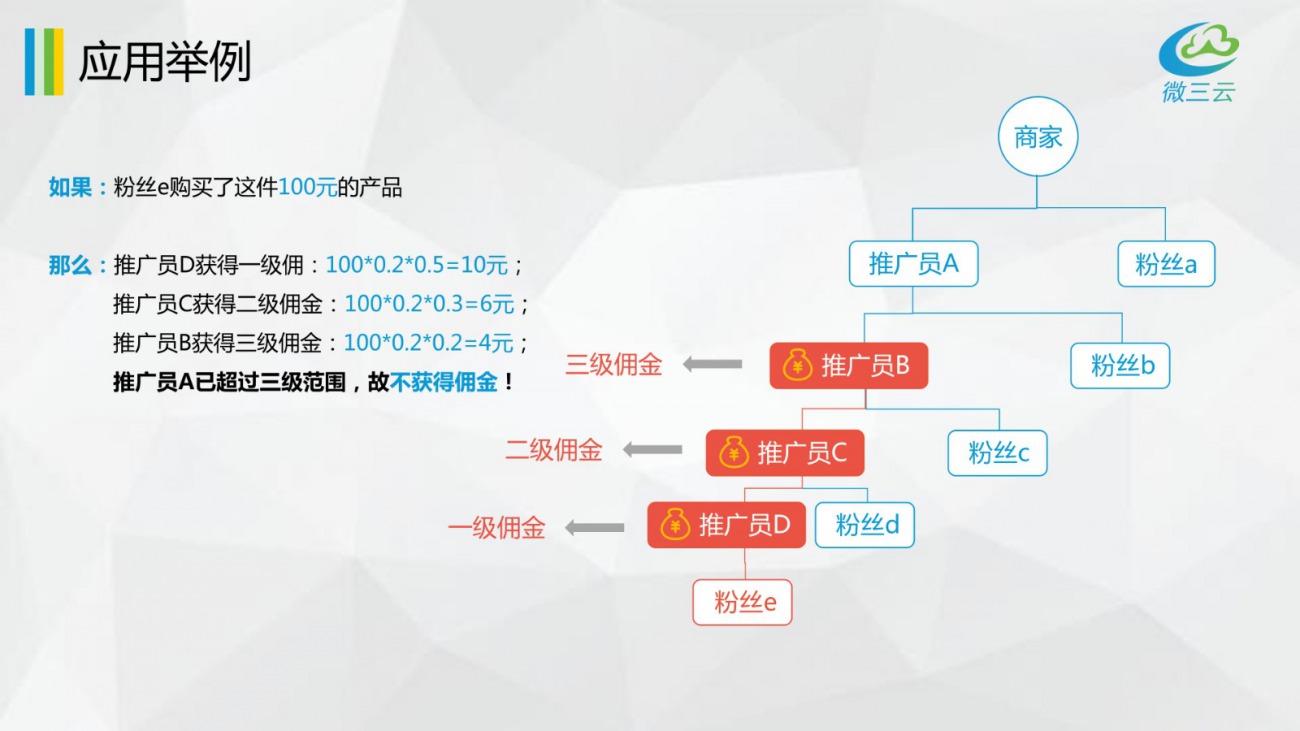 移动营销有哪些软件(销售员必备app排行榜？)
