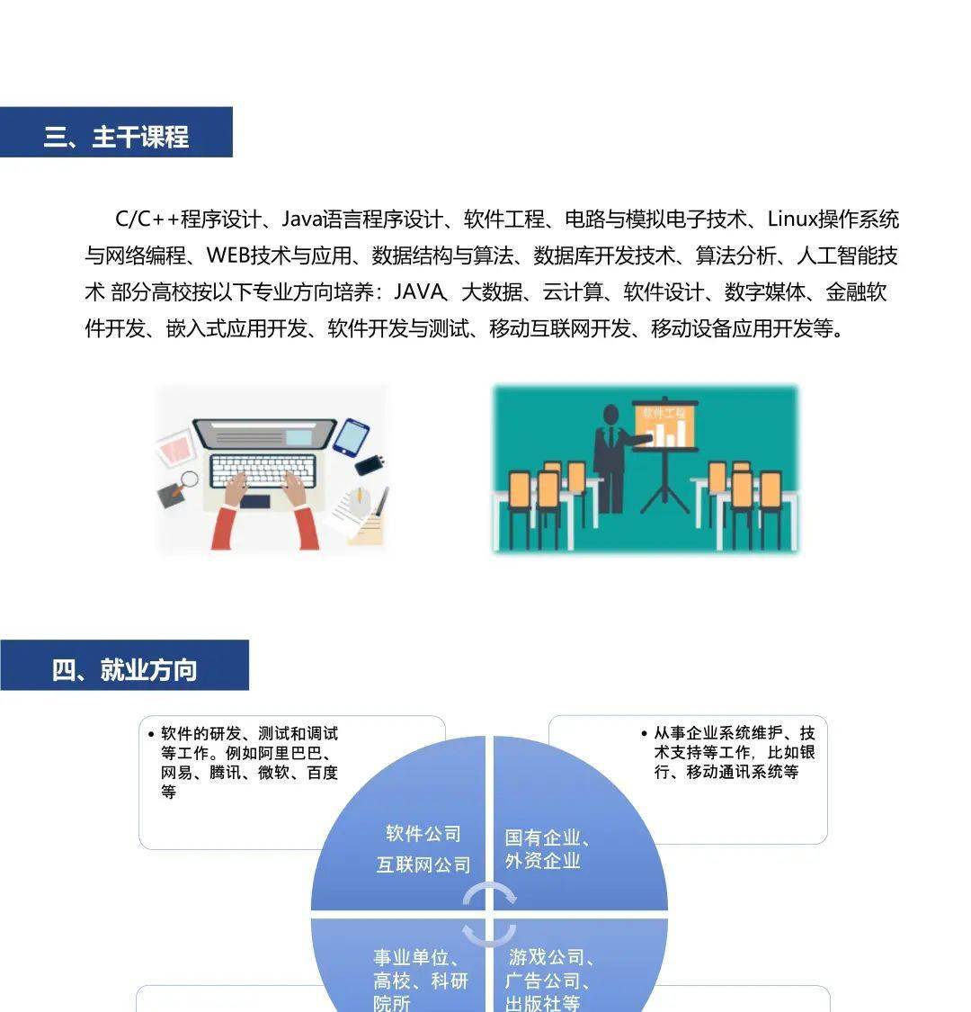 营销适合学哪些软件工程(文员需要熟悉哪些办公室软件？)