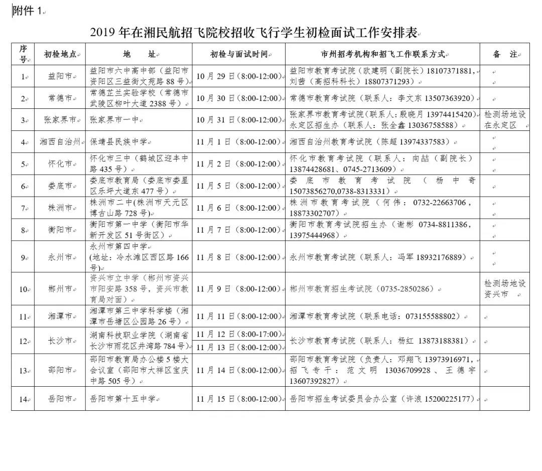 湖南省长沙邮箱编码是多少(长沙邮编是多少啊？)