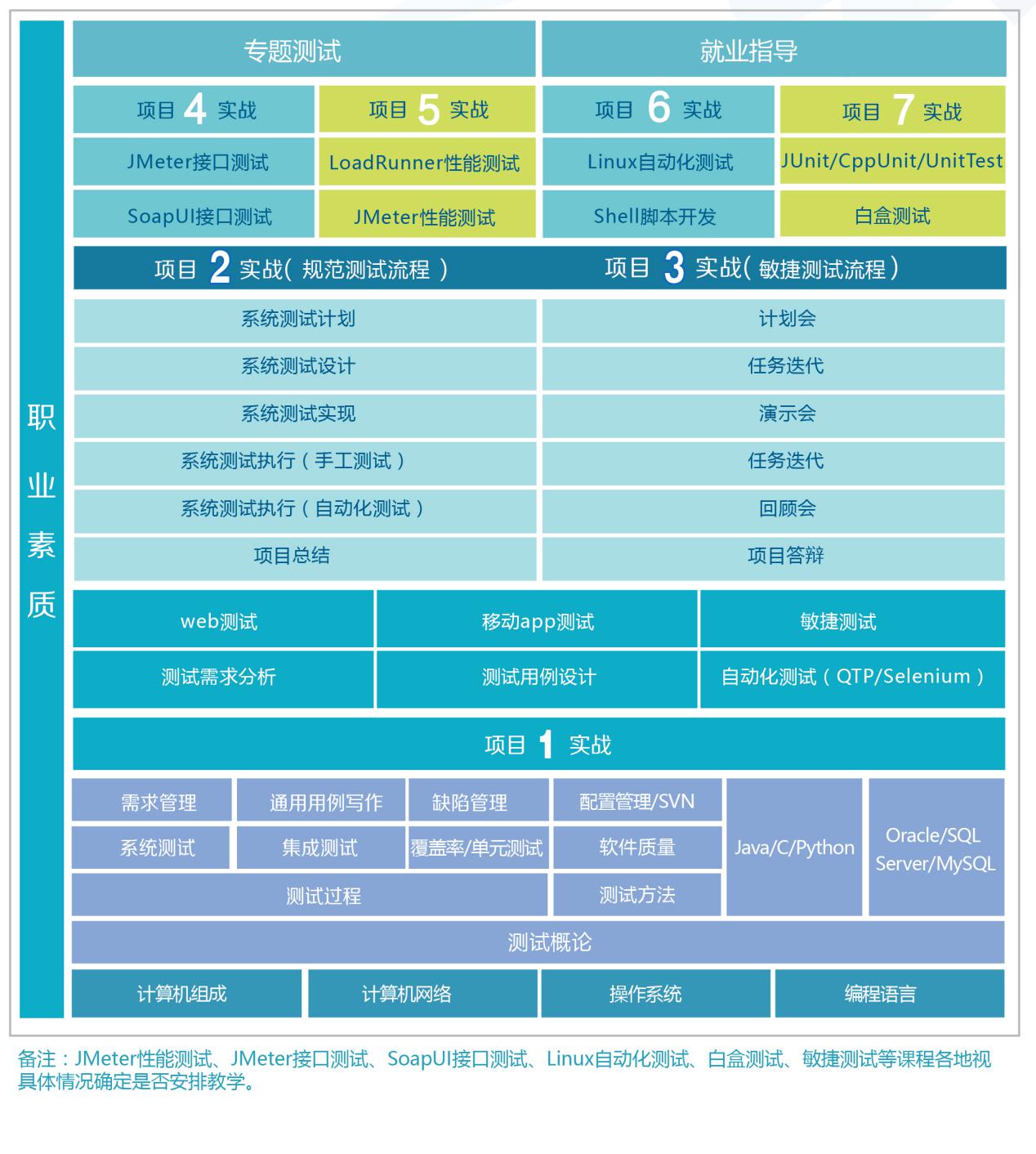 财务软件测试骗局有哪些(鲨鱼记账有风险吗？)