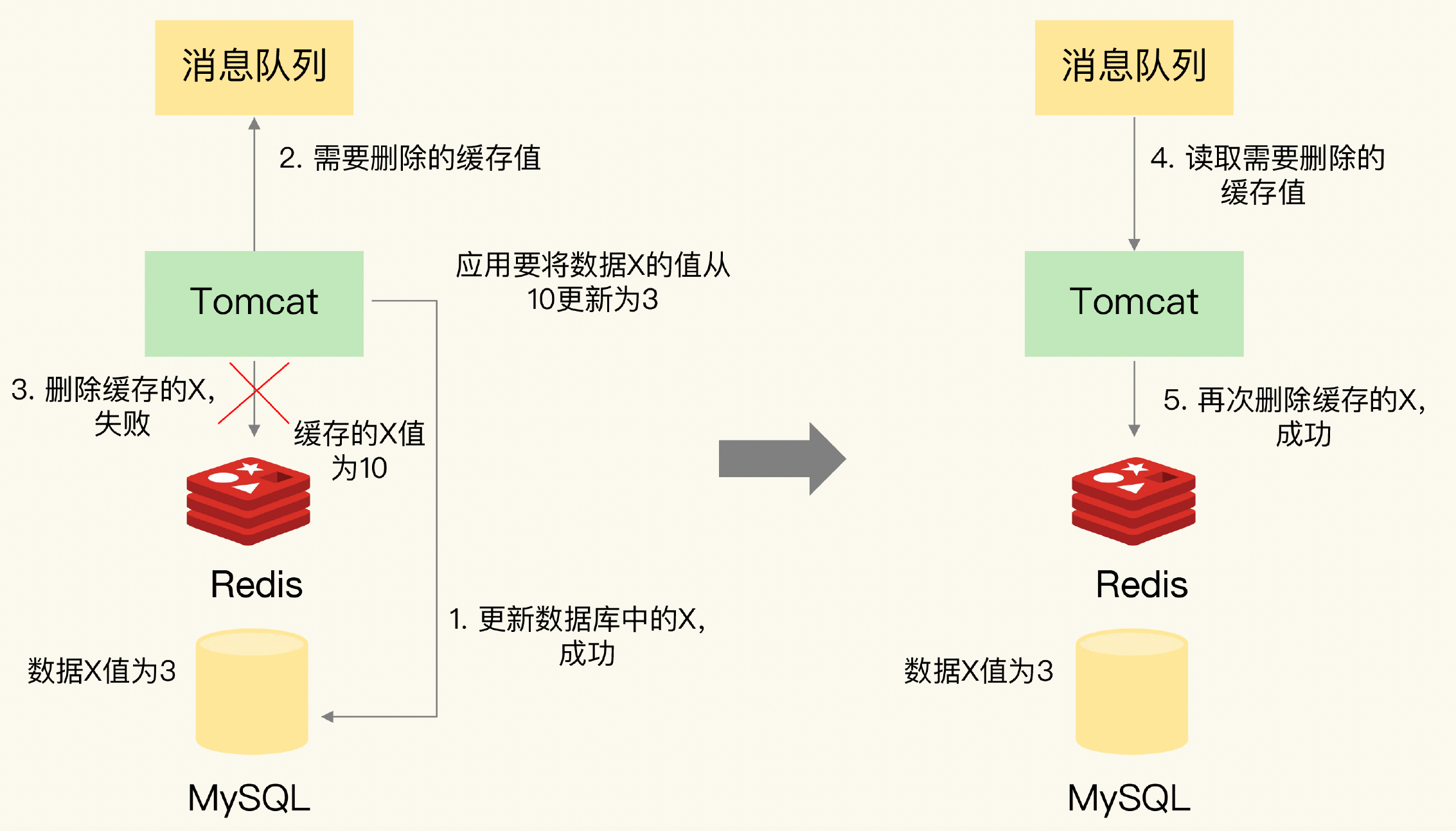 应用怎么恢复缓存数据(oppo手机怎么恢复已经清除的数据和缓存？)
