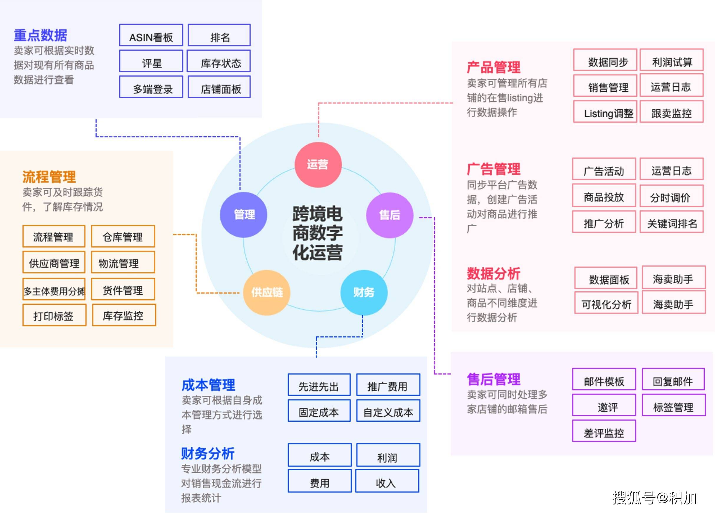 erp电商有哪些(电商erp系统排行榜？)