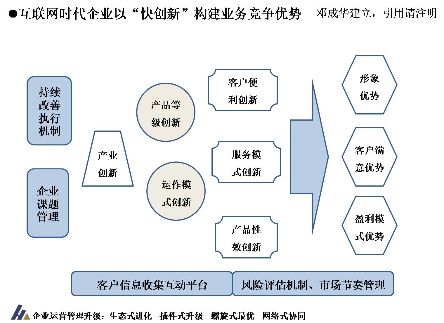 工业互联网业务模型有哪些(工业控制网络主要有哪几类？)