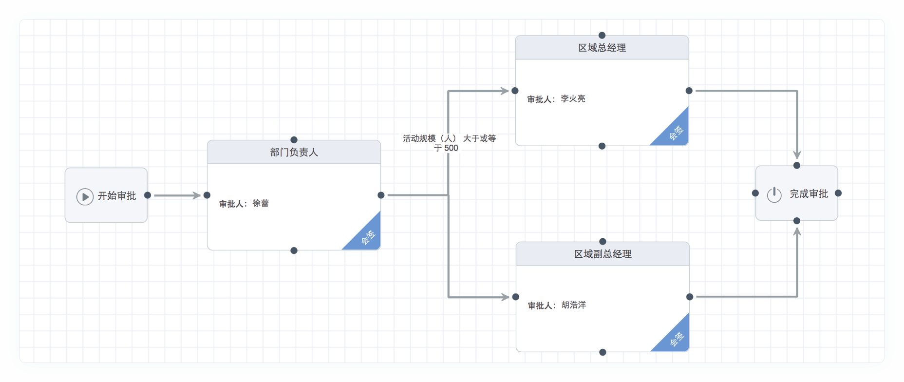 怎样用erp审批(erp审核通过怎么撤回?)