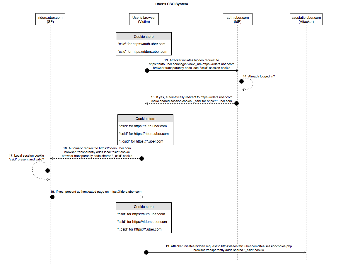 子域名由什么组成(子域名是什么意思?)