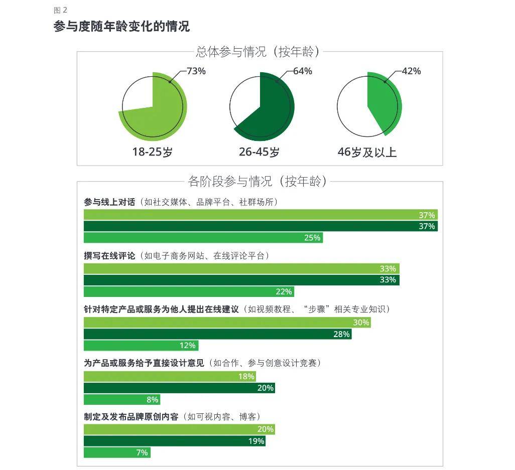 芙蓉品牌营销软件怎么样(湖南青果软件有限公司怎么样？)
