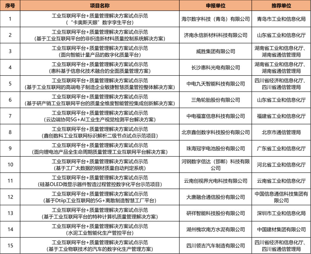 工业互联网2021排名(2021世界互联网公司排名?)