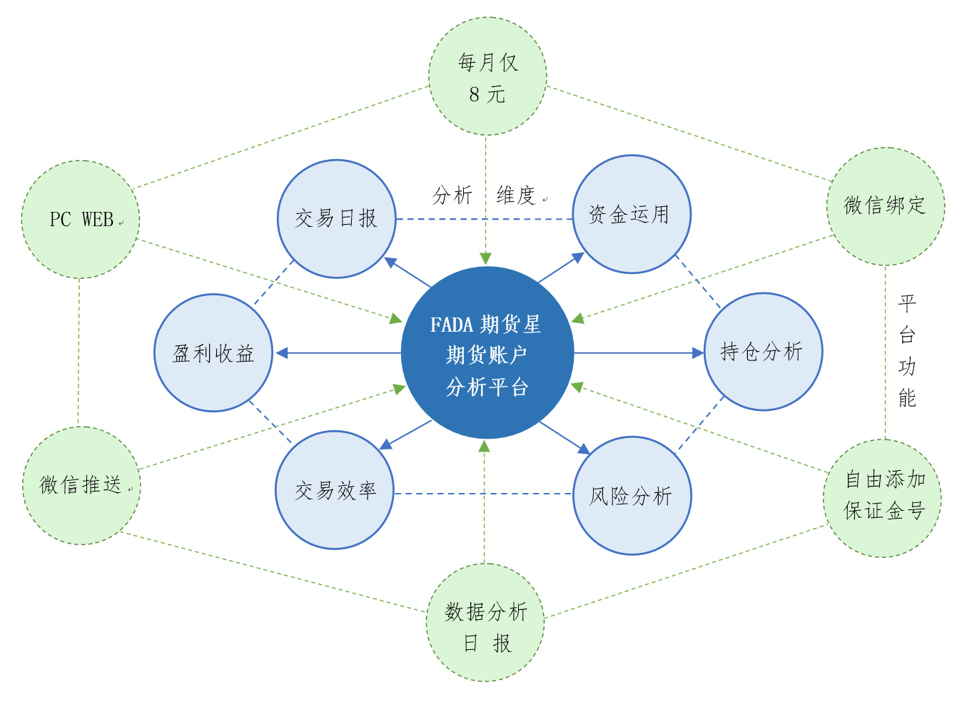 如何恢复平台期货交易数据(期货保证金提保后什么时候恢复?)