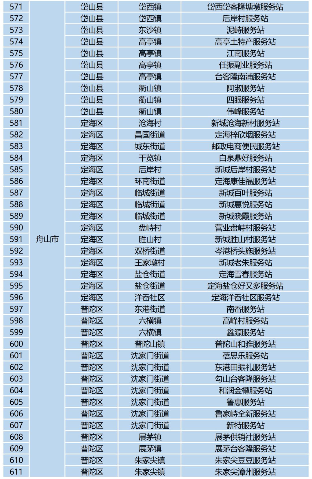 保山电子商务排名前十(保山到昆明网约车票价？)