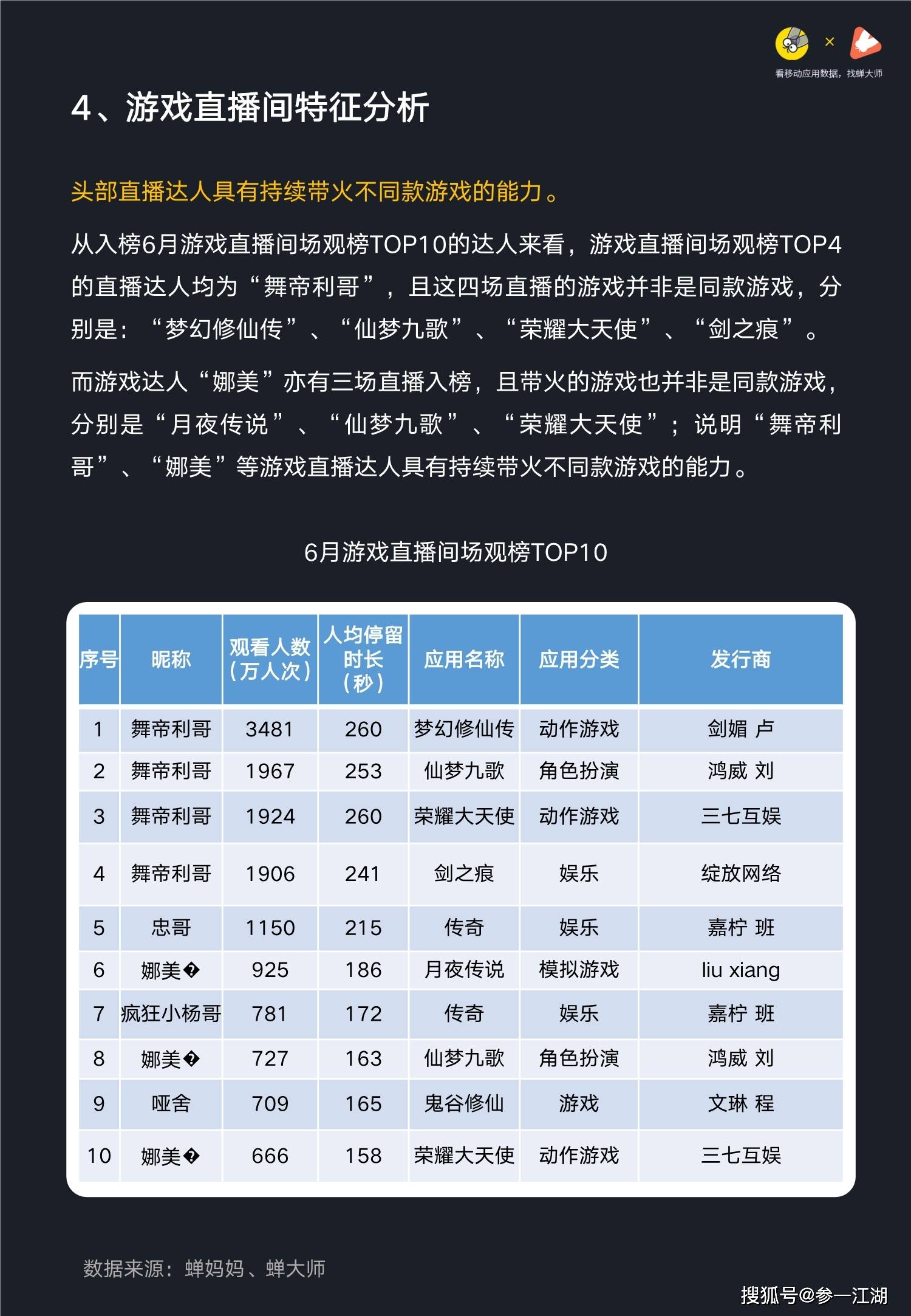 抖音如何恢复游戏数据(如何恢复抖音数据？)