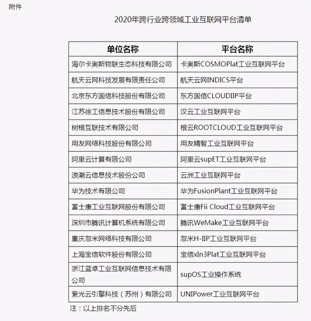 工业互联网平台排名21年第几(工业互联网十大龙头？)