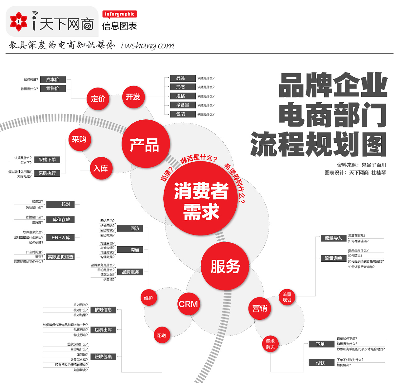 电子商务部门分类有哪些(商务岗位有哪些？)