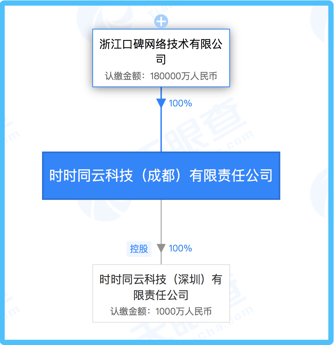 客如云算saas吗(本地生活服务商有哪几家？)