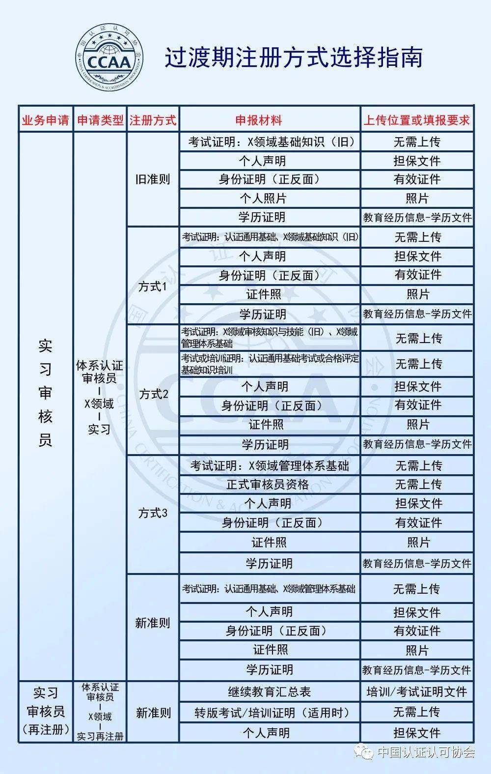 审核员注册要求准备邮箱吗(王者审核群都审核些什么?)