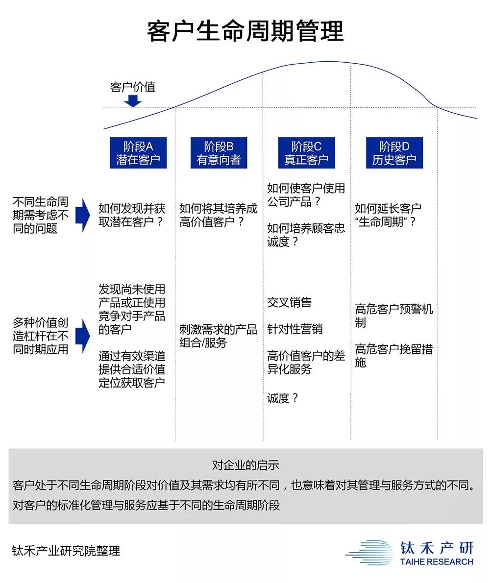 erp营销总监如何做(erp沙盘营销总监操作的基本步骤？)