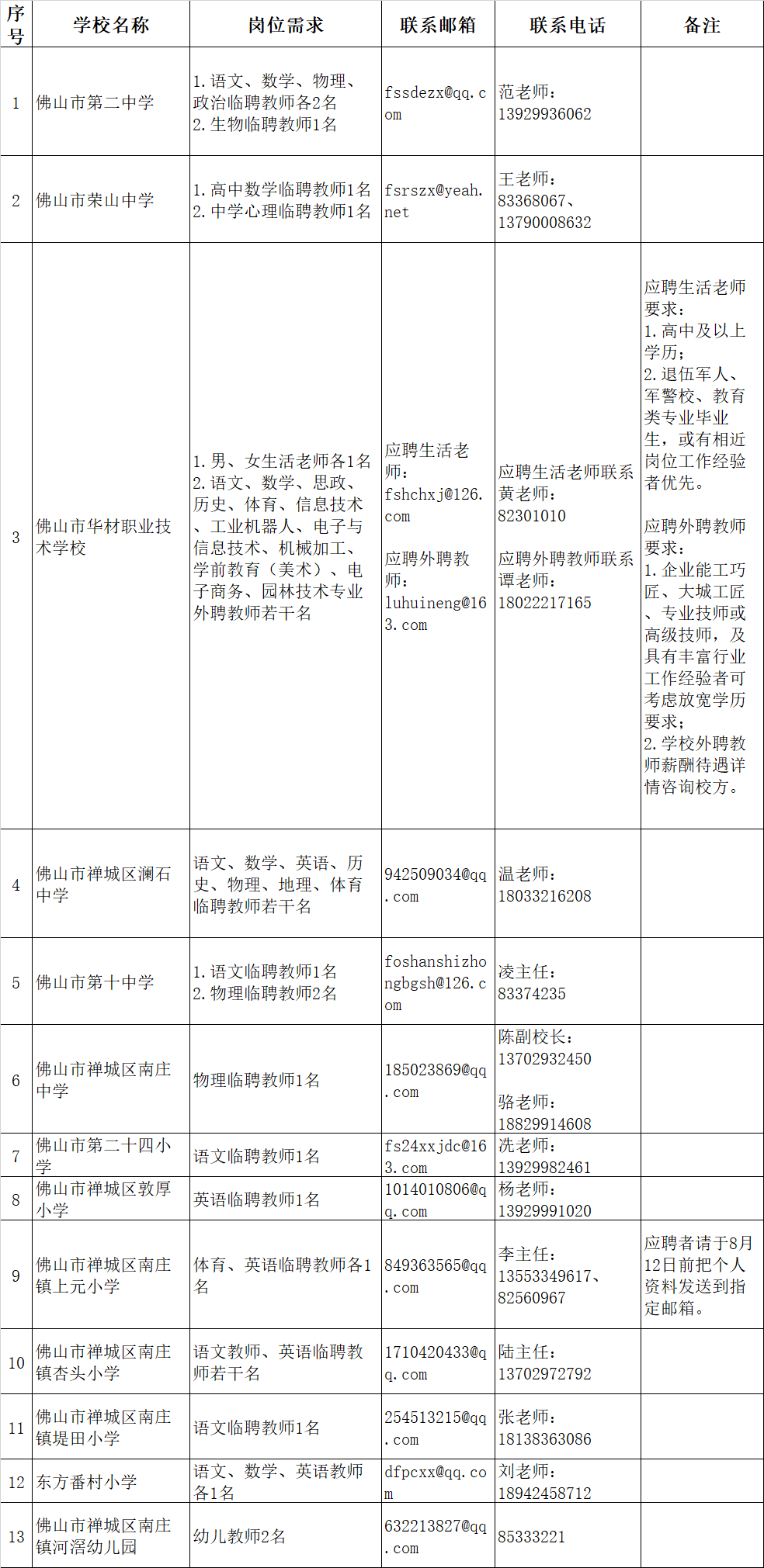 黄岐中心小学邮箱是多少(广东省佛山市石门中学的地址和邮政编码？)
