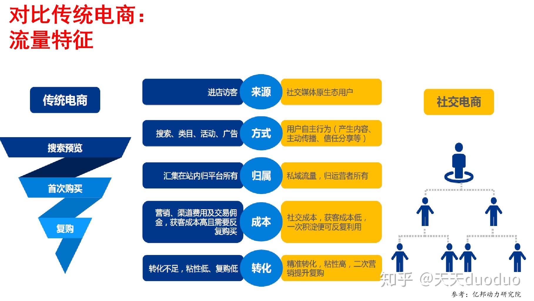 电子商务是怎么定义(电子商务的正确理解？)
